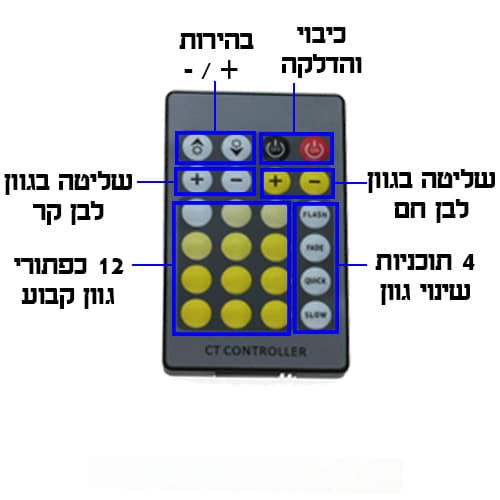 בקר-דגם-סיטי-הסבר-שלט-CCR-שלט-אינפרא-רד-24-כפתורים-6-אמפר