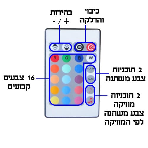 בקר-מוזיקה-3-ערוצים-מחליף-צבעים--6-אמפר-לערוץ-הסבר-שלט